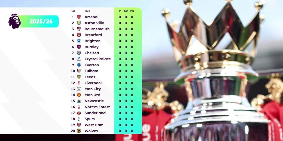 Premier League Announces 2025/26 Fixture List | News