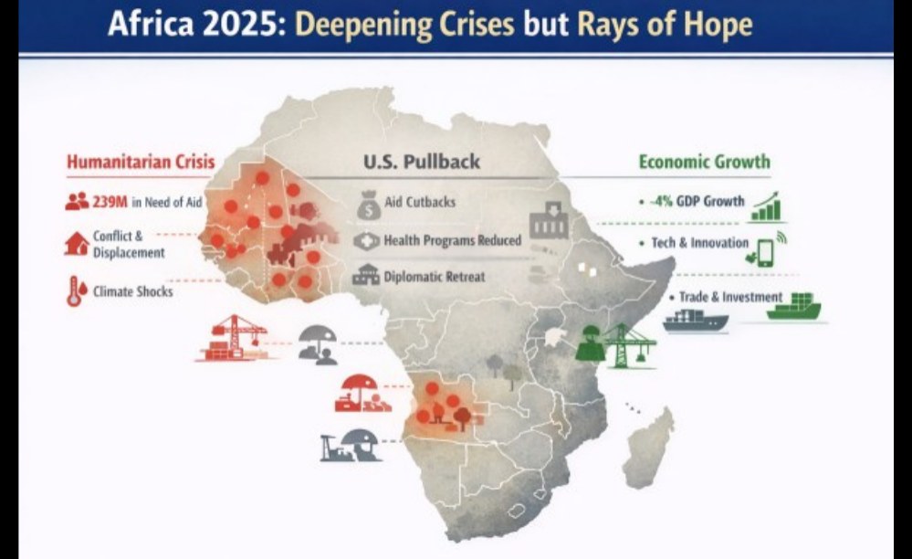 Africa: How Did Africa Fare in 2025? A Test of U.S. Policy Choices - allAfrica.com